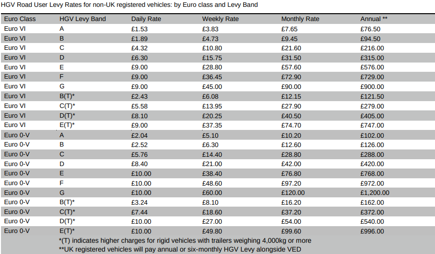 hgv-road-user-levy-table